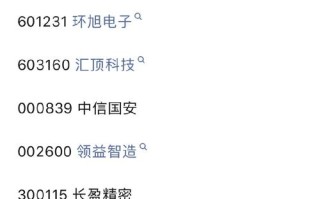 股票600179 - 股票600179股息率多少