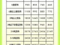 交强险优惠 - 交强险优惠缴费标准
