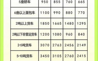 交强险优惠 - 交强险优惠缴费标准