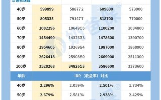 返还型定期寿险，返还型定期寿险排名