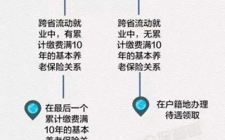 养老保险跨省转移手续（养老保险跨省转移需要多长时间）