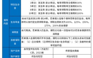 中国人寿福禄满堂（中国人寿福禄满堂养老保险交满十年可退多少钱）