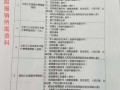 生育保险如何报销，生育保险怎么报销的