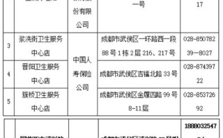 武侯区社保局 - 武侯区社保局上班时间