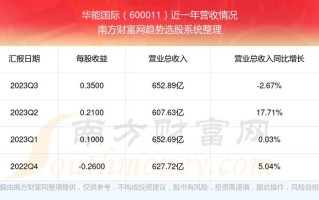 华能世界股票（华能水电股票）