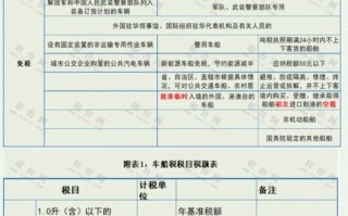 汽车购置税计算公式，汽车购置税计算公式在线计算