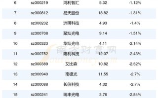 天海防务股票，天海防务股票代码