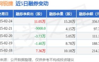 星网锐捷股票 - 星网锐捷股票最新消息
