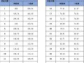 苏州园区住房公积金 - 苏州园区住房公积金提取