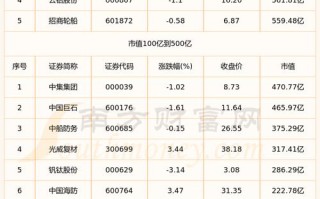 宁波海运股票 - 宁波海运股票比较高涨到多少了
