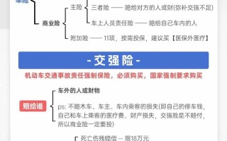 汽车保险买哪些（汽车保险买哪些就可以了）