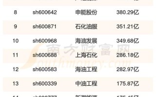 茂化实华股票，茂化实华股票股吧