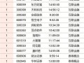 600736股票（600736股票公告）