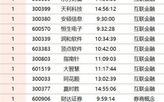 600736股票（600736股票公告）