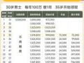 新华保险红双喜（新华保险红双喜金钱柜如何领取）