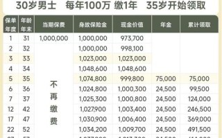 新华保险红双喜（新华保险红双喜金钱柜如何领取）