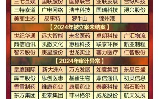 亚太实业股票，亚太实业股票怎么样