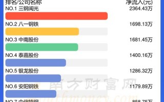 南钢股份股票 - 南钢股份股票代码