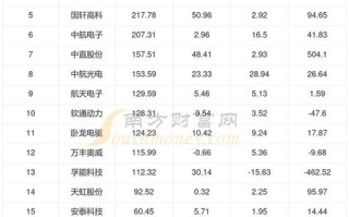 中通国脉股票，中通国脉股票属于什么企业