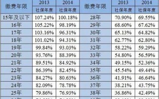 广东基础养老金，广东基础养老金最低标准上调