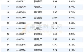 云南铜业股票行情（云南铜业股价）
