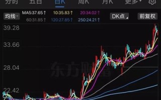 002382股票（002382股票名称）