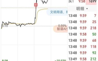600789股票（600782股票）