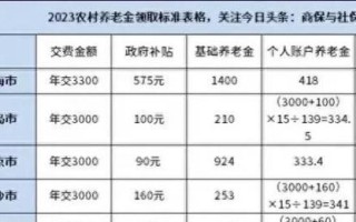 农村基本养老保险 - 农村基本养老保险可以补交吗