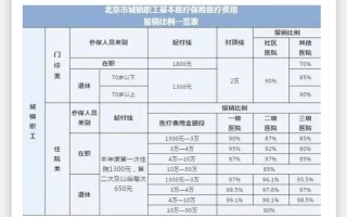北京医保报销流程，北京医保报销流程支付宝