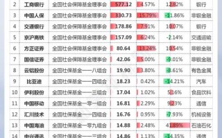 包含西部材料股票的词条