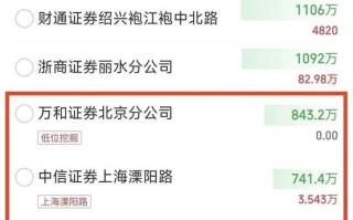 新华联股票 - 新华联股票历史交易数据