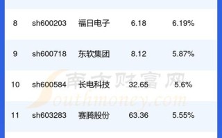 股票000589 - 股票000875手机东方财富网