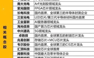 股票000698，股票0002261