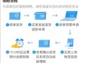 运费险怎么退 - 自己寄件运费险怎么退