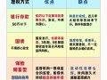 理财产品是什么（理财产品是什么生肖）