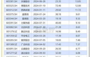 深发展股票 - 深发展股票代码000001