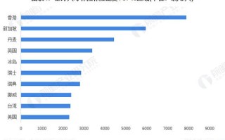 世界保险公司排名，世界保险公司排名?