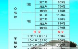 新车船税税目税额表 - 车船税税目税额表2024