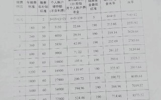 养老保险可以一次性补交吗 - 养老保险可以一次性补交吗,补交多少钱