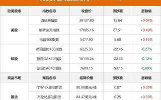 美股行情道琼斯，美股行情道琼斯实时走势图
