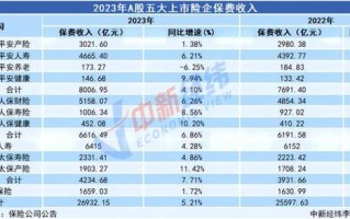 新华保险a股 - 新华保险A股最新股价