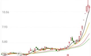 600758股票（600758股票走势图）