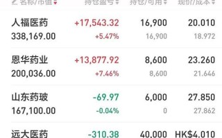 山东药玻股票 - 山东药玻股票行情