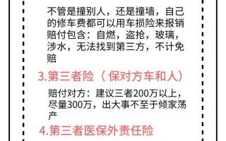 汽车保险有哪些 - 汽车保险有哪些品牌