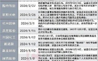 嘉寓股份股票，嘉寓股份股票代码