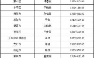 中国人寿保险电话 - 中国人寿保险电话是95518还是95519