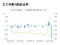 大北农股票，大北农股票可以长期持有吗