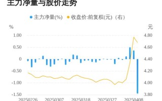 大北农股票，大北农股票可以长期持有吗