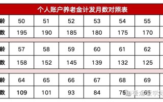 养老保险缴费基数什么意思 - 养老保险在哪里交费