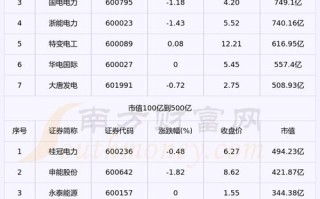 建投能源股票 - 建投能源股票分析